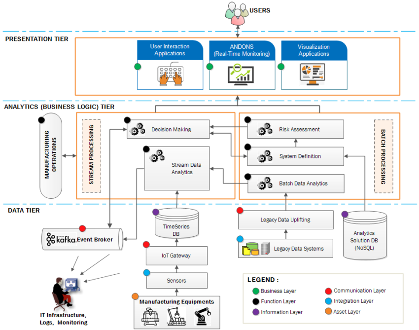 RAMI 4.0 (Reference Architectural Model Industry 4.0): Explained with ...