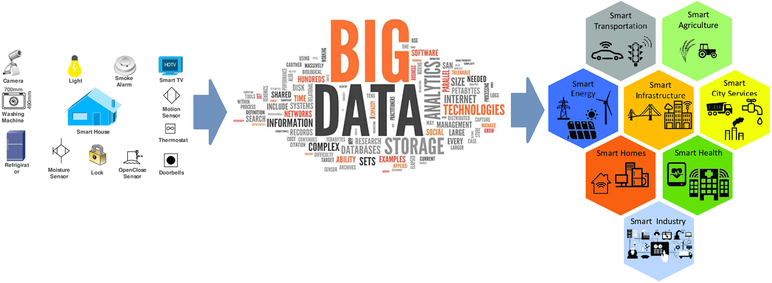 Аналитик big data. Big data Analytics. Smart data изображение. «Smart data Ukimet» (SDU) фото.
