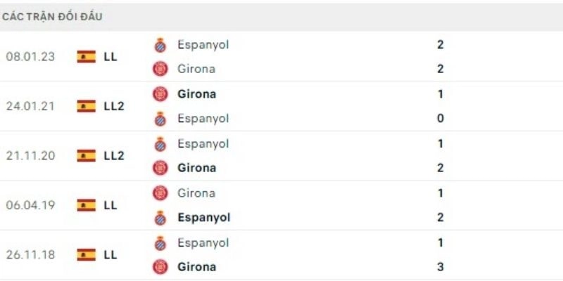 Nhận Định Bóng Đá Espanyol Và Girona Ngày 17/01/2026 Giờ 03:00 dự đoán 1-1