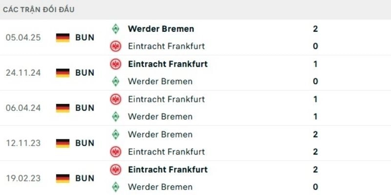 Dự đoán tỷ số chung cuộc của trận đấu