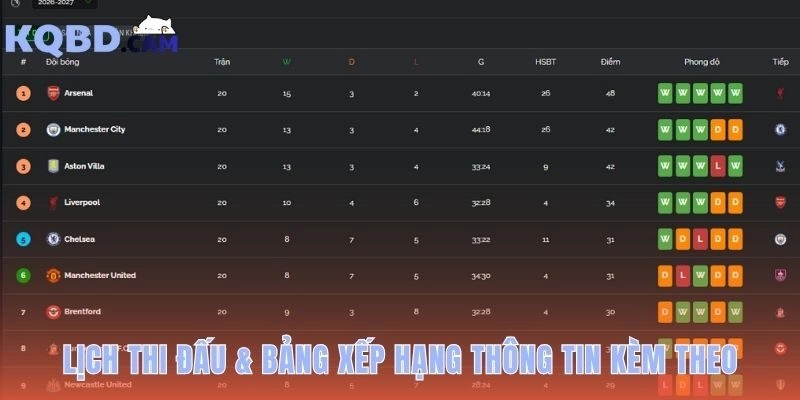 Lịch thi đấu và bảng xếp hạng cho cái nhìn toàn cảnh