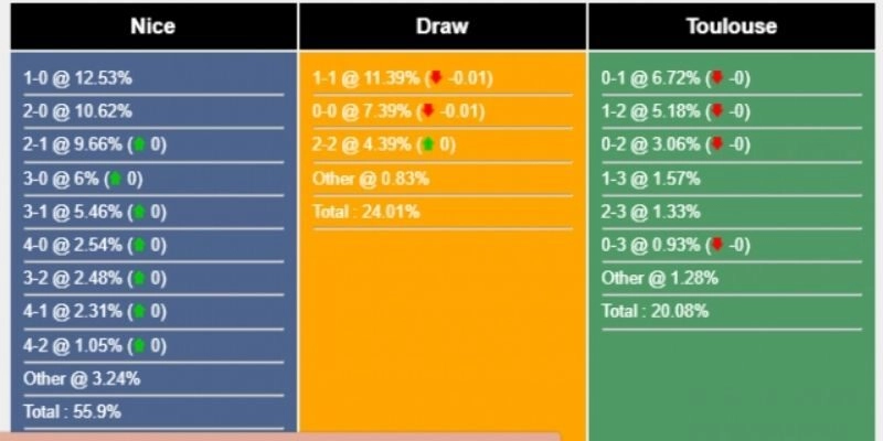 Nhận Định Bóng Đá Toulouse Và Nice Ngày 18/01/2026 Giờ 01:00 chọn 3 kèo thơm