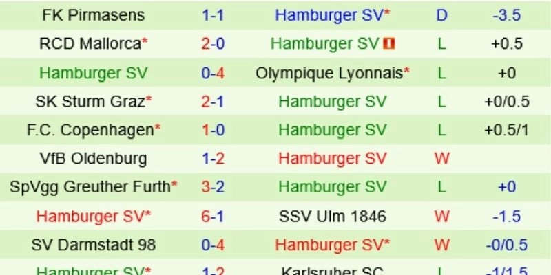 Soi kèo nhà cái hé lộ bức tranh tương phản về phong độ