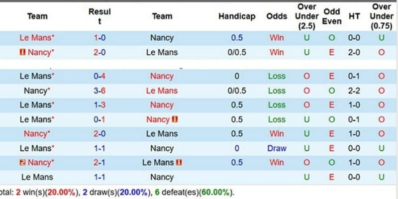 Tổng thuật chi tiết kết quả bóng đá le mans và nancy ngày 12/01/2026